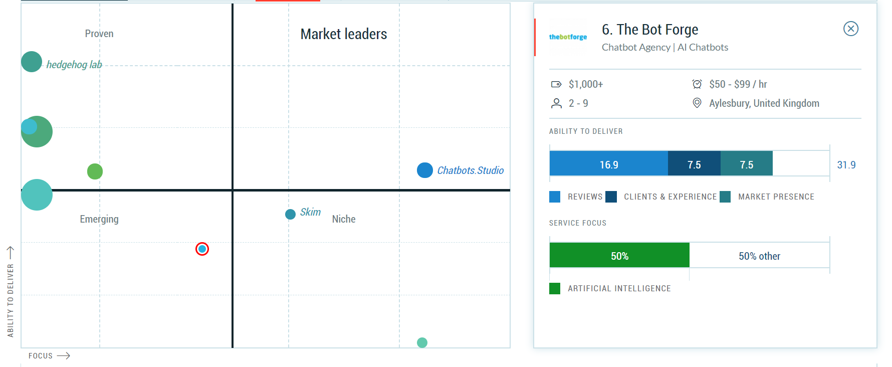 Clutch Leaders Matrix- The Bot Forge
